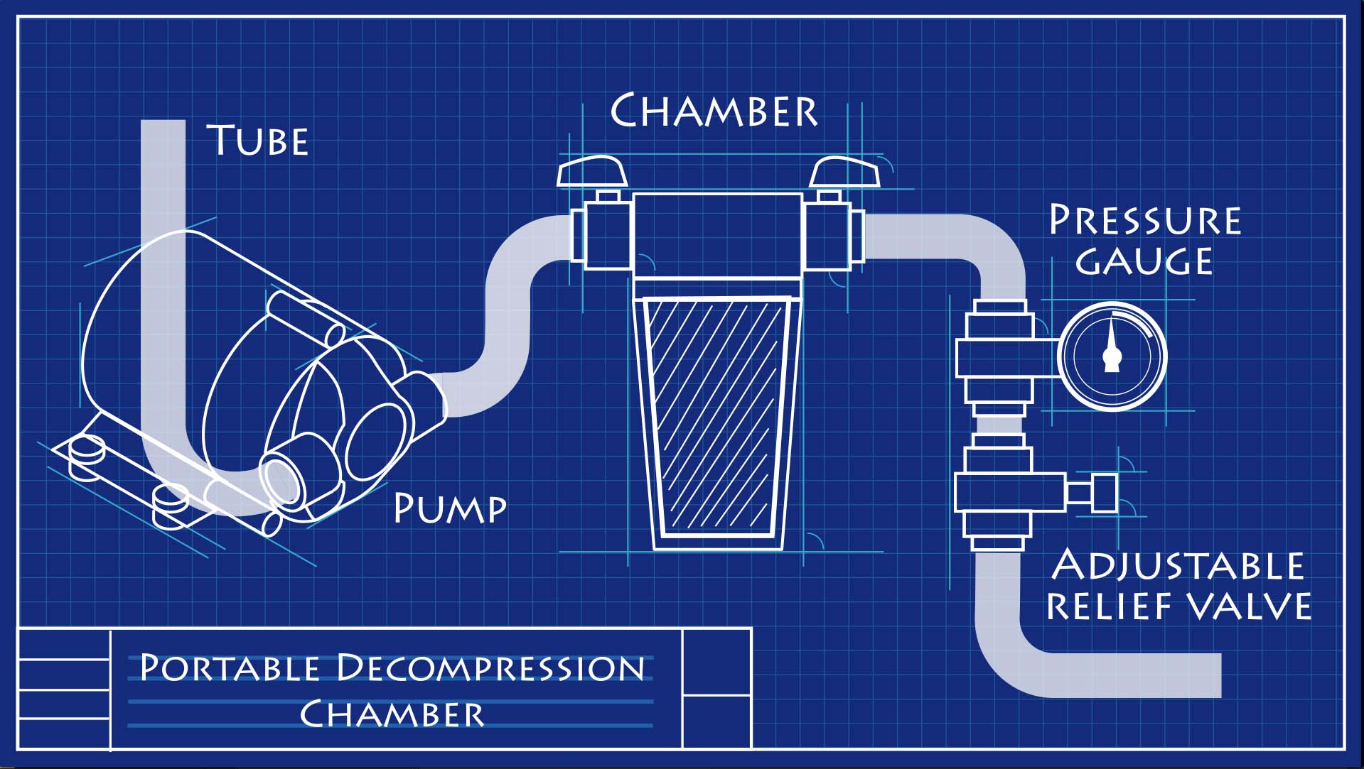 Schematic of decompression chamber